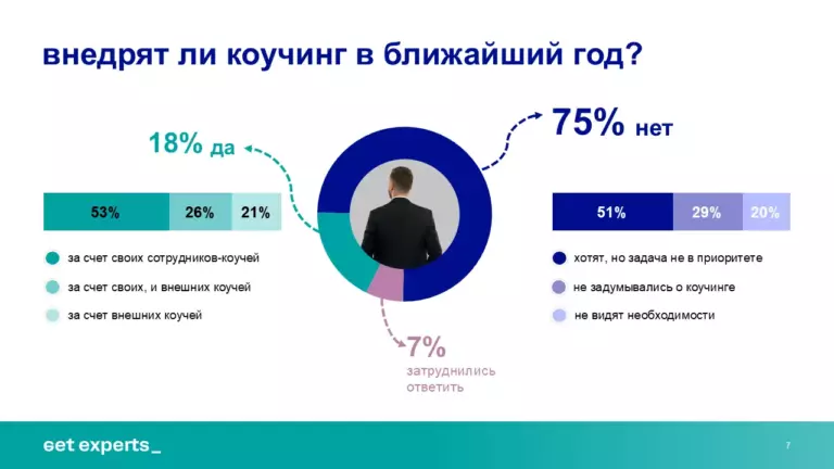 2 слайд