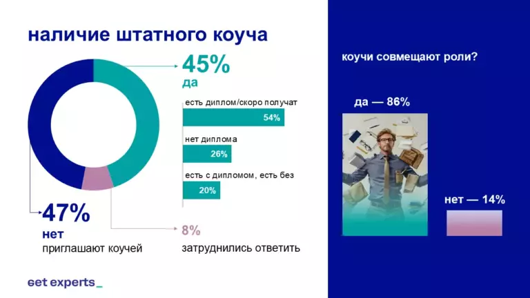 3 слайд
