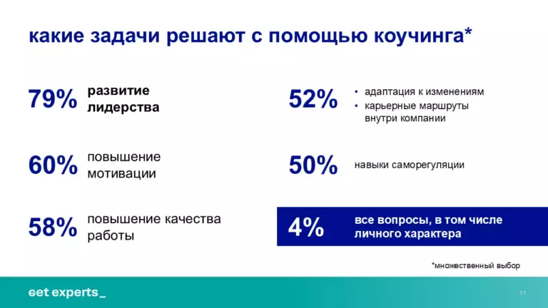 6 слайд