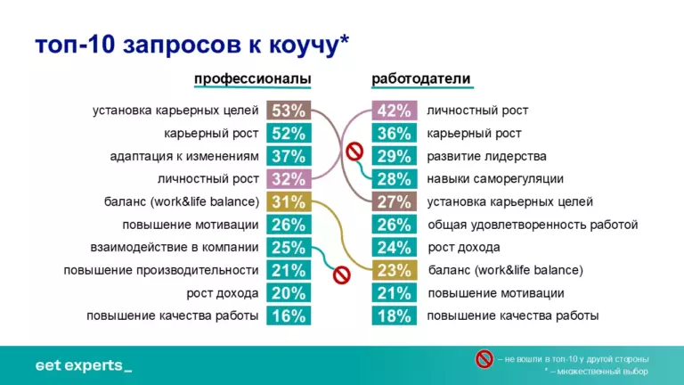 7 слайд